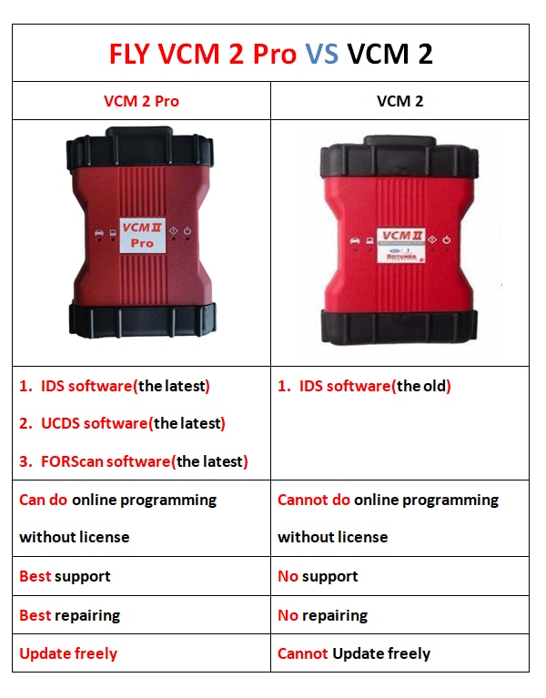 VCM II VCM 2 Pro IDS V120 FD/MZ 2in1   VC..